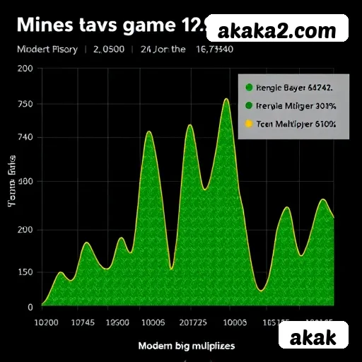 Slots no app akak mobile